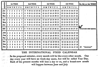 Illustration for article titled How the Quest for a Perfectly Rational Calendar Created a 13th Month
